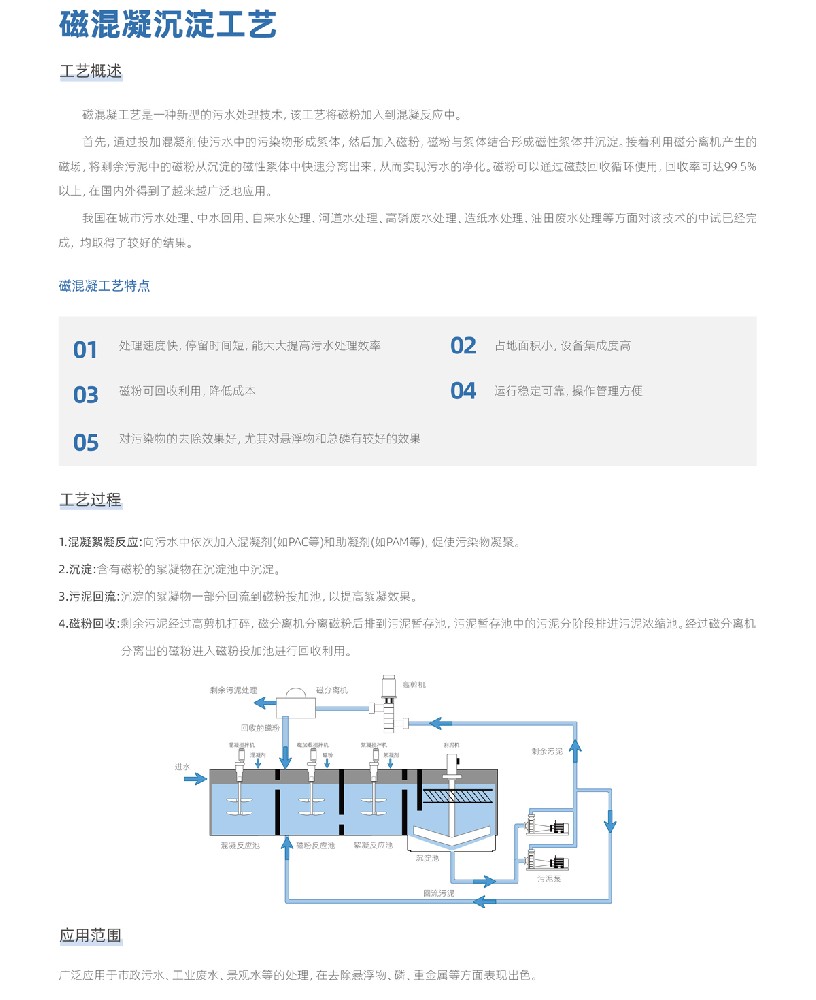 磁混凝沉淀池